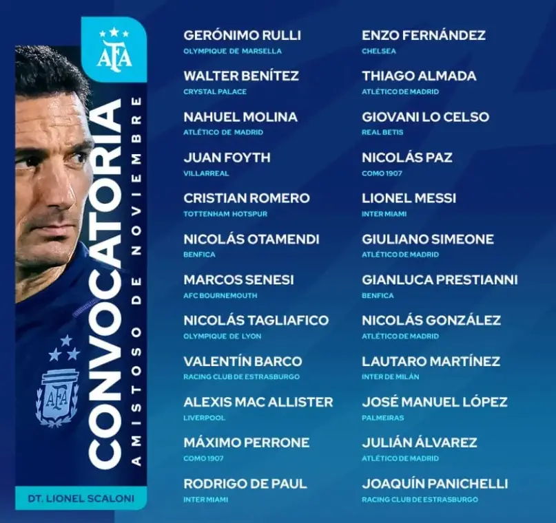 Quienes son los convocados de la Selección para el amistoso con Angola